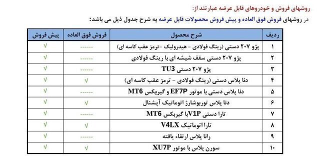 اعلام نتایج قرعه کشی ایران خودرو امروز ۷ اردیبهشت ۱۴۰۴ | چندنفر برنده شدند؟