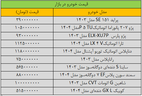 قیمت خودرو‌های داخلی امروز دوشنبه ۸ اردیبهشت ۱۴۰۴ | کاهش قیمت برخی خودرو‌ها + جدول