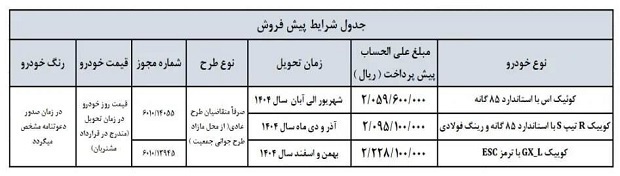 آغاز فروش بزرگ سایپا | سه خودرو با شرایط ویژه! + جدول قیمت