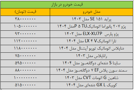 قیمت خودرو‌های داخلی امروز ۹ اردیبهشت ۱۴۰۴ | ریزش ۵ تا ۲۰ میلیون تومانی قیمت‌ها + خودرو