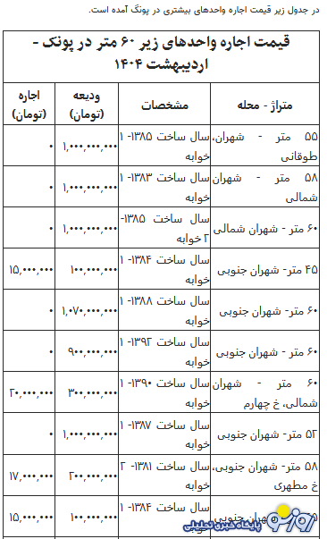 رهن و اجاره آپارتمان زیر ۶۰ متر در تهران چند؟ + جدول