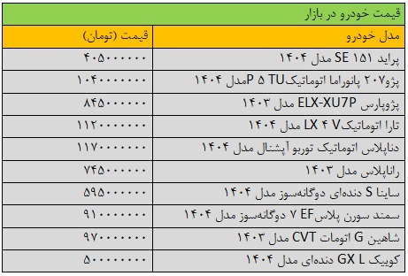 قیمت خودروهای داخلی امروز یکشنبه ۱۱ خرداد ۱۴۰۴ | تکان سنگین قیمتها + جدول قیمت خودروهای داخلی امروز یکشنبه ۱۱ خرداد ۱۴۰۴ | تکان سنگین قیمتها + جدول