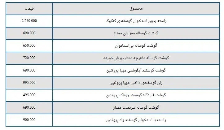 گوشت قرمز چند؟ یکشنبه ۱۱ خرداد ۱۴۰۴ + جدول