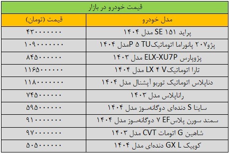 قیمت خودرو‌های داخلی امروز ۱۲ خرداد ۱۴۰۴ | افزایش ۵۰ میلیون تومانی پژو ۲۰۷ + جدول