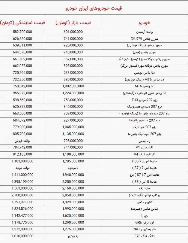 قیمت خودرو‌های ایران خودرو امروز چهارشنبه ۲۱ خرداد ۱۴۰۴ + جدول
