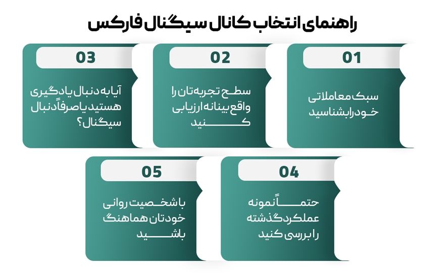 5 تا از کانالهای سیگنال فارکس | شکارچیان فرصت در بازار جهانی