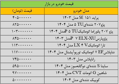 قیمت خودروهای داخلی امروز ۴ خرداد ۱۴۰۴ | تغییر قیمت خودروها + جدول قیمت خودروهای داخلی امروز ۴ خرداد ۱۴۰۴ | تغییر قیمت خودروها + جدول