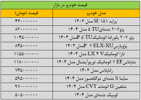 قیمت خودرو‌های داخلی امروز چهارشنبه ۷ خرداد | صعود شدید قیمت‌ها + جدول