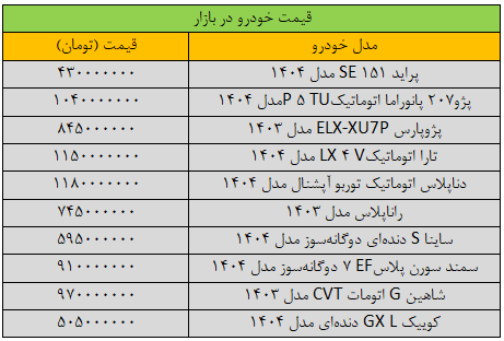 قیمت خودرو‌های داخلی امروز جمعه ۹ خرداد ۱۴۰۴ + جدول