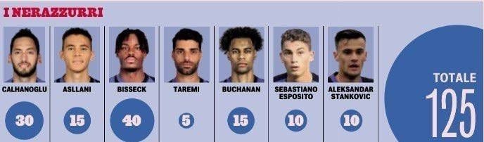 مهدی طارمی پایین‌ترین قیمت در فهرست اینتر + عکس