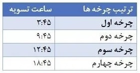تغییر ساعت تسویه پایا