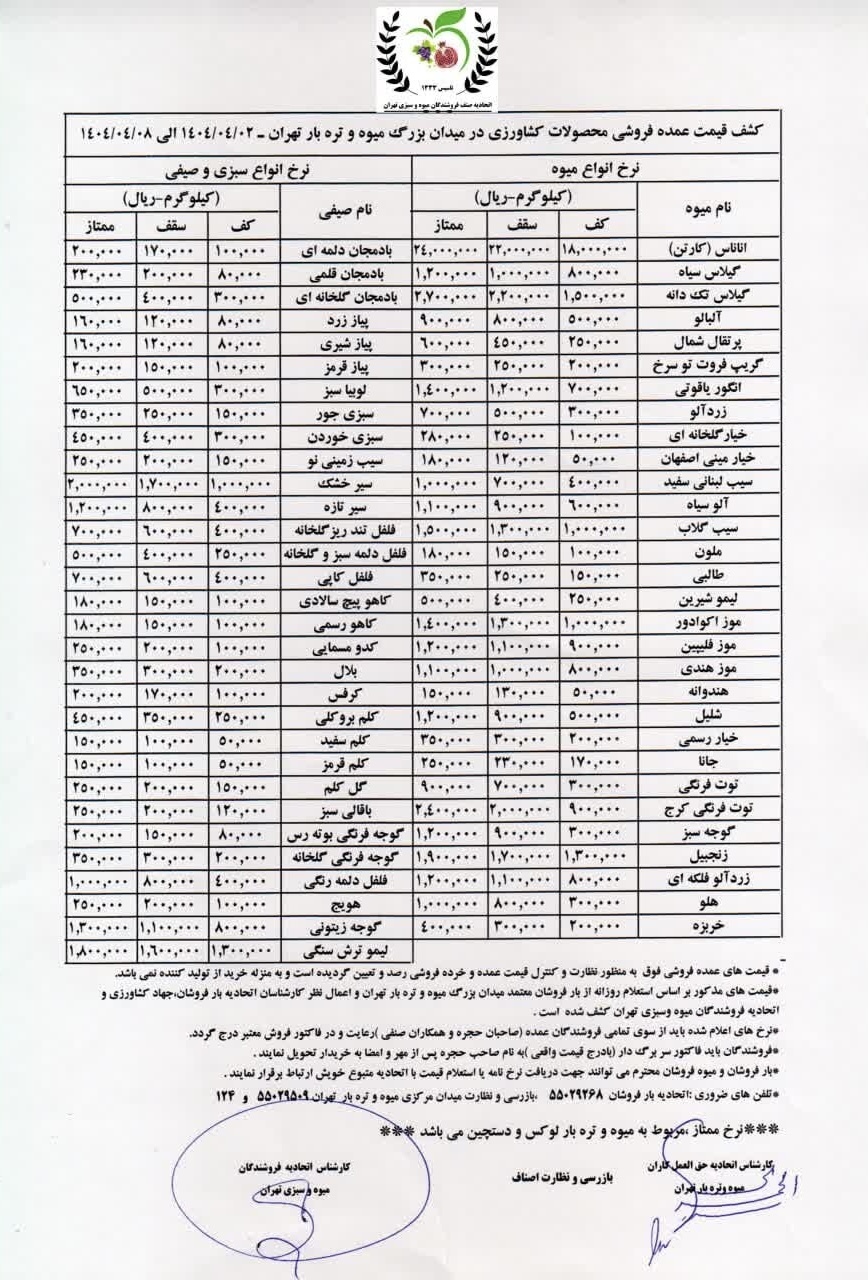 قیمت جدید میوه و سبزیجات در بازار + جدول قیمت جدید میوه و سبزیجات در بازار + جدول