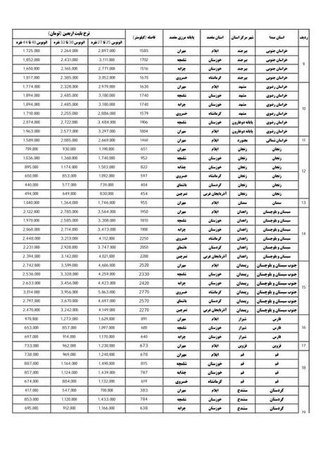 اعلام زمان آغاز پیش فروش بلیت اتوبوس‌های ویژه اربعین + نرخ مسیرها اعلام شد
