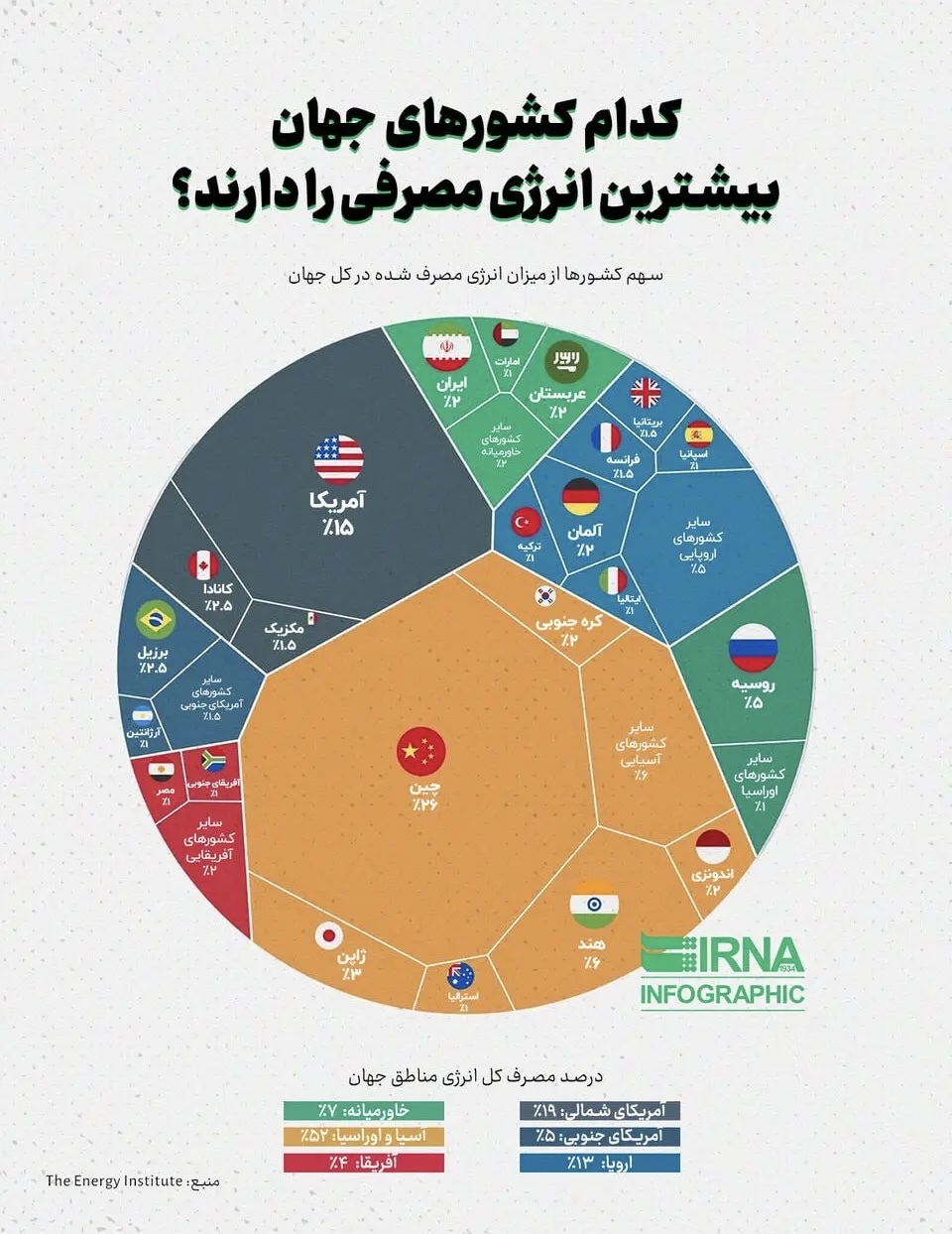 کدام کشور‌های جهان بیشترین انرژی مصرفی را دارند؟ + اینفوگرافی
