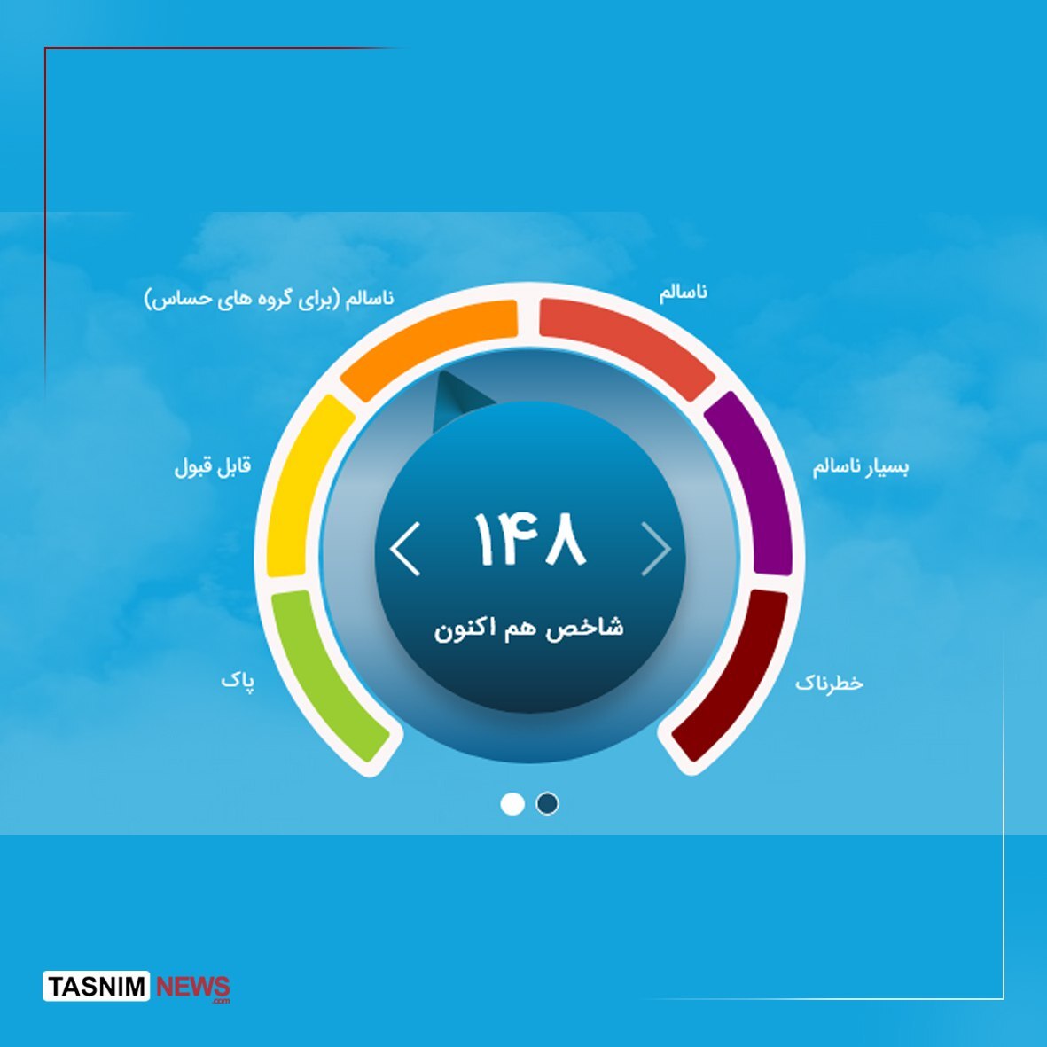 آخرین وضعیت هوای تهران امروز ۱۰ مرداد ۱۴۰۴ | هوا در شرایط ناسالم قرار گرفت