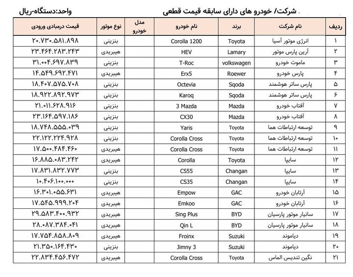 اعلام فرصت ثبتنام خودروهای وارداتی اعلام فرصت ثبتنام خودروهای وارداتی