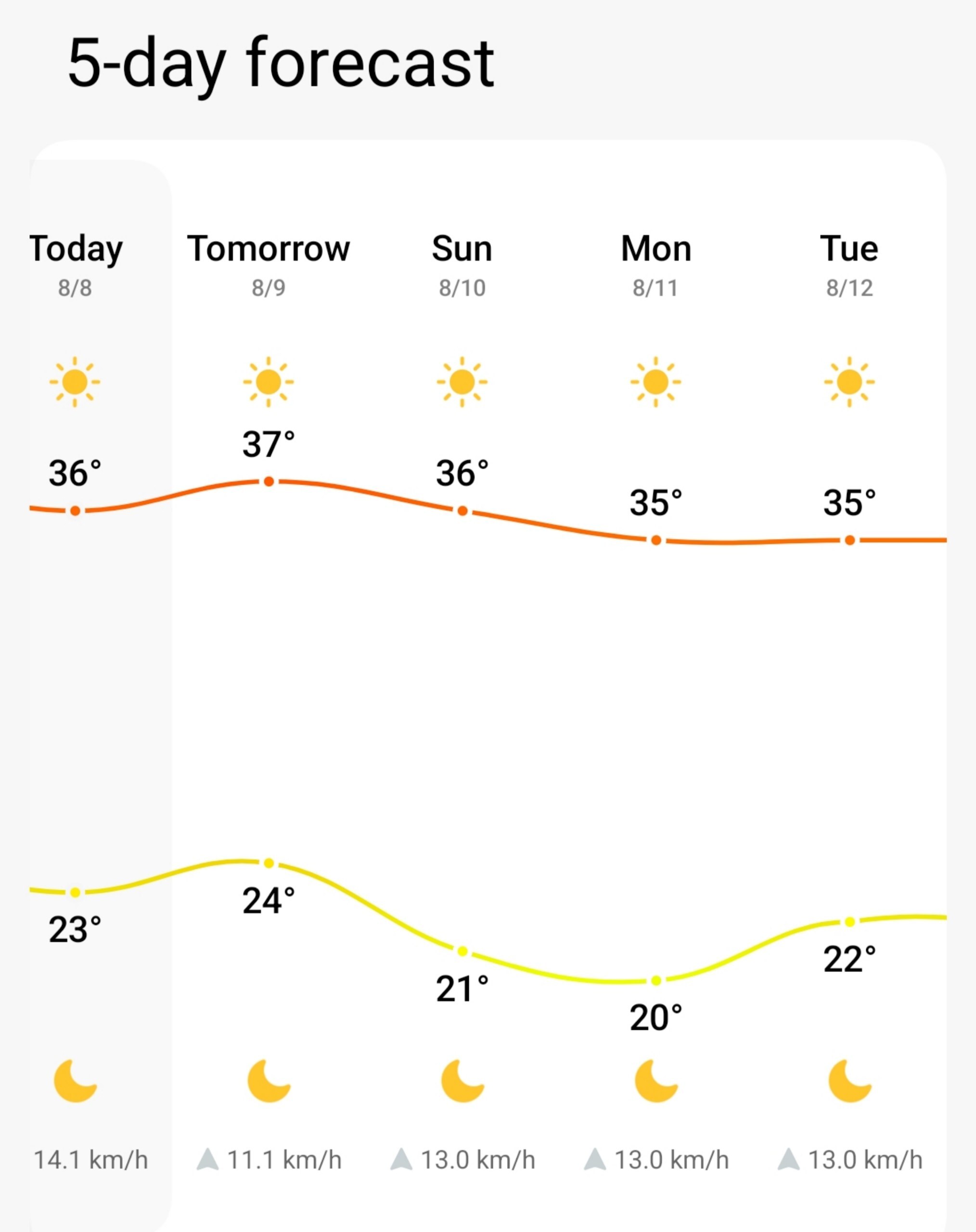 آخرین وضعیت هواشناسی تهران + عکس