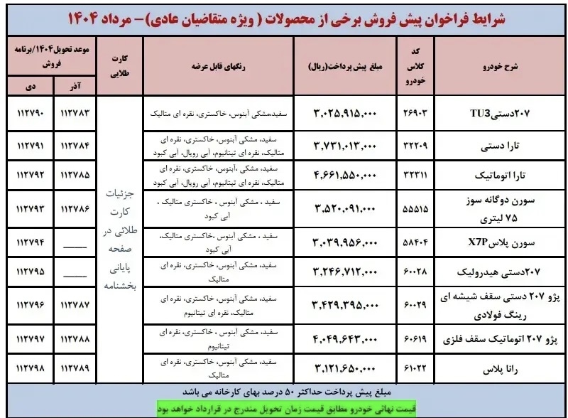 شرایط فرصت واریز وجه محصولات ایران خودرو اعلام شد شرایط فرصت واریز وجه محصولات ایران خودرو اعلام شد