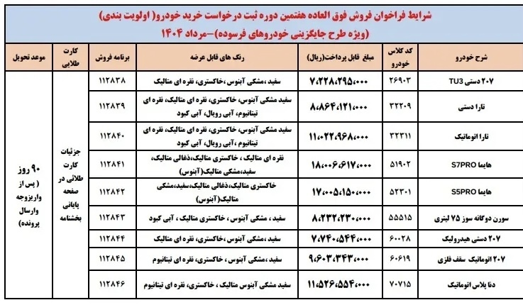 فروش فوق‌العاده ایران خودرو آغاز می‌شود + جدول 