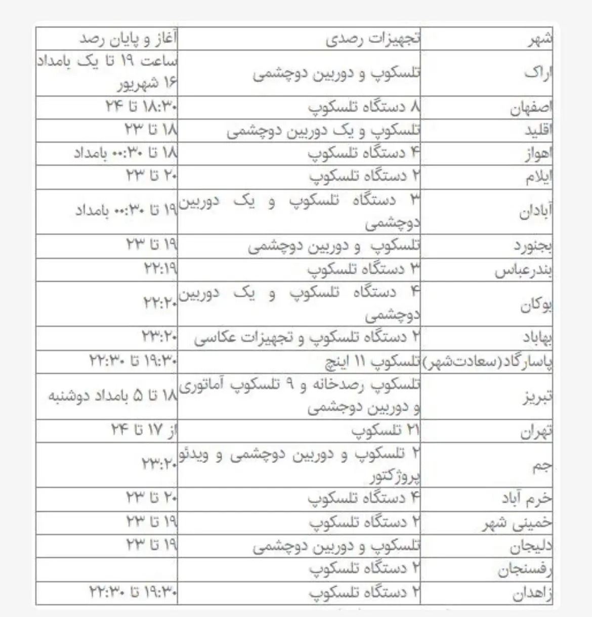 جزئیات جدید درباره ماه گرفتگی ۱۶ شهریور | در هر استان چه زمانی دیده میشود؟ جزئیات جدید درباره ماه گرفتگی ۱۶ شهریور | در هر استان چه زمانی دیده میشود؟