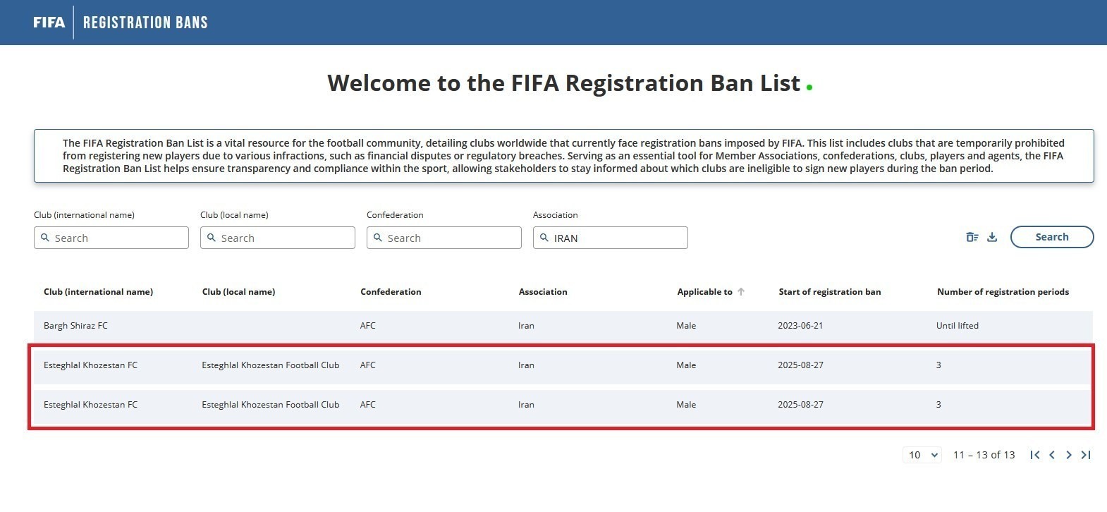 پنجره نقلوانتقالاتی استقلال خوزستان | اعمال دو محرومیت جدید پنجره نقلوانتقالاتی استقلال خوزستان | اعمال دو محرومیت جدید