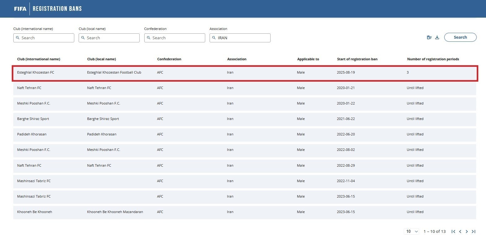 پنجره نقلوانتقالاتی استقلال خوزستان | اعمال دو محرومیت جدید پنجره نقلوانتقالاتی استقلال خوزستان | اعمال دو محرومیت جدید