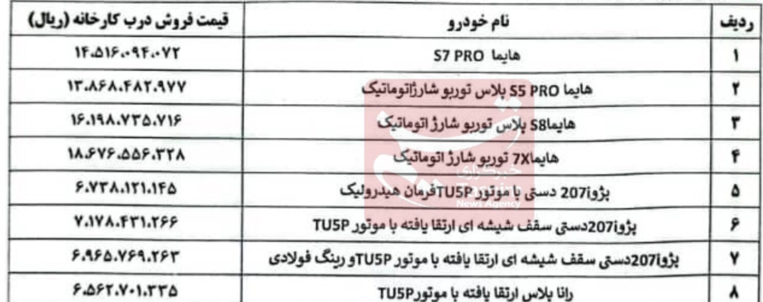 اعلام قیمت جدید ۸ محصول ایران خودرو + جدول اعلام قیمت جدید ۸ محصول ایران خودرو + جدول