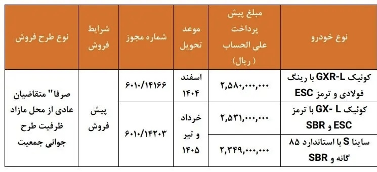 آغاز ثبت‌نام پیش فروش سایپا از امروز ۵ مهرماه + جدول