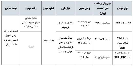 شرایط طرح جدید فروش محصولات سایپا آبان ۱۴۰۴ اعلام شد شرایط طرح جدید فروش محصولات سایپا آبان ۱۴۰۴ اعلام شد