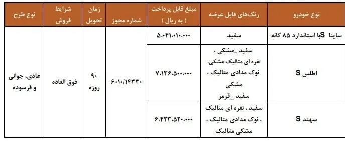 آغاز فروش فوق العاده و ثبت نام ۳ محصول سایپا از امروز ۲۰ آبان ۱۴۰۴ + جدول آغاز فروش فوق العاده و ثبت نام ۳ محصول سایپا از امروز ۲۰ آبان ۱۴۰۴ + جدول