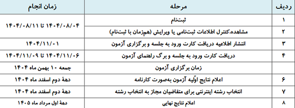 خبر فوری برای داوطلبان آزمون دکتری ۱۴۰۵ | جدول زمانبندی منتشر شد خبر فوری برای داوطلبان آزمون دکتری ۱۴۰۵ | جدول زمانبندی منتشر شد