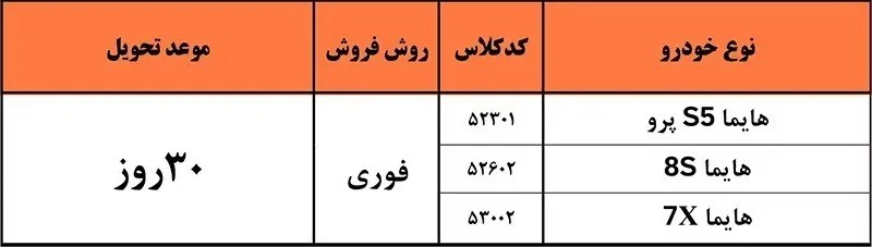 طرح فروش فوری محصولات ایران خودرو آذر ۱۴۰۴ آغاز شد + جدول طرح فروش فوری محصولات ایران خودرو آذر ۱۴۰۴ آغاز شد + جدول
