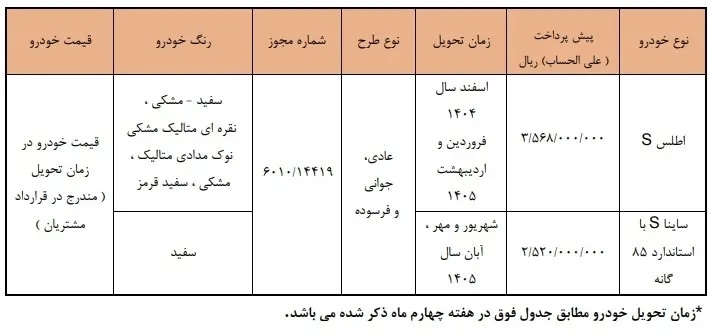 شرایط طرح پیش فروش سایپا در آذر ۱۴۰۴ + جدول شرایط طرح پیش فروش سایپا در آذر ۱۴۰۴ + جدول