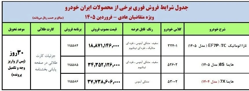 آغاز فروش فوری بدون قرعه‌کشی سه محصول ایران‌خودرو + جدول