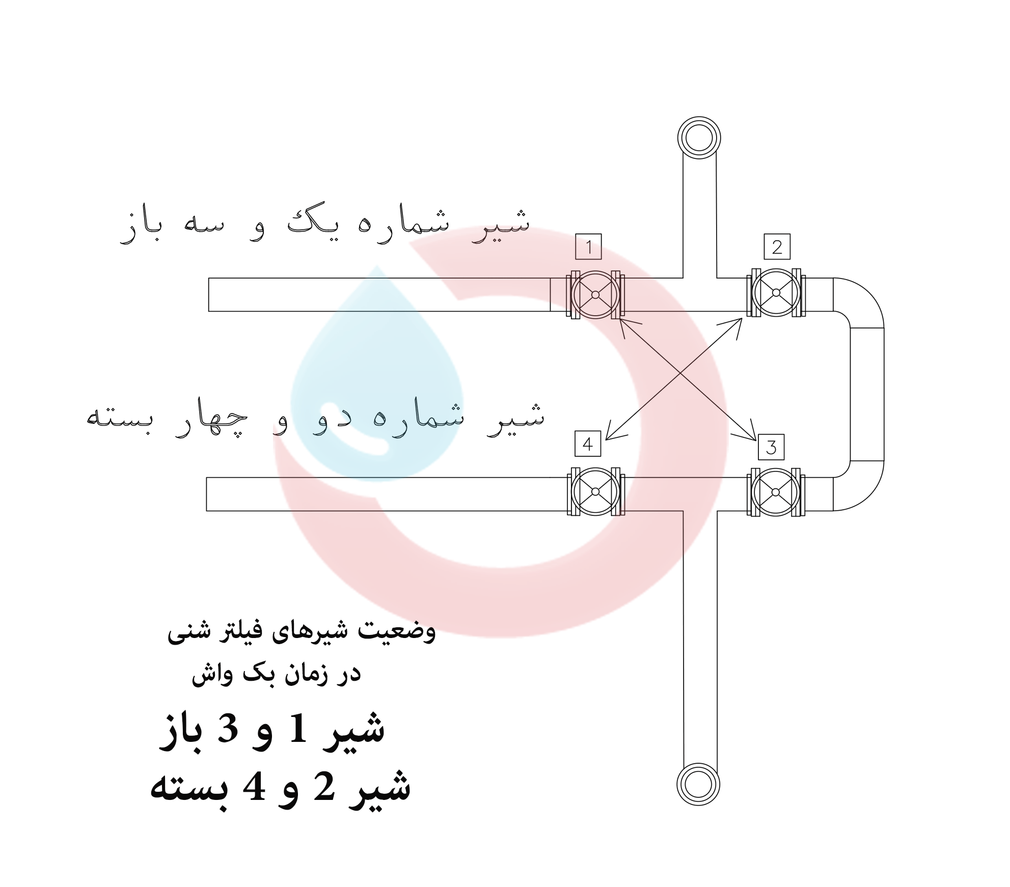 فیلتر شنی یک راهکار ساده و ارزان برای یک سیستم تصفیه پایدار فیلتر شنی یک راهکار ساده و ارزان برای یک سیستم تصفیه پایدار