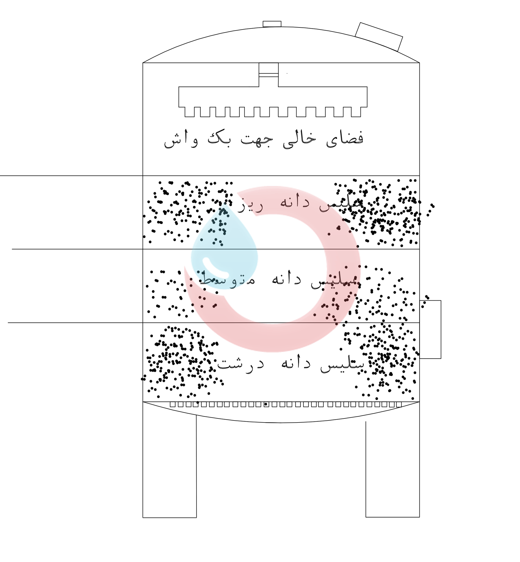 فیلتر شنی یک راهکار ساده و ارزان برای یک سیستم تصفیه پایدار فیلتر شنی یک راهکار ساده و ارزان برای یک سیستم تصفیه پایدار