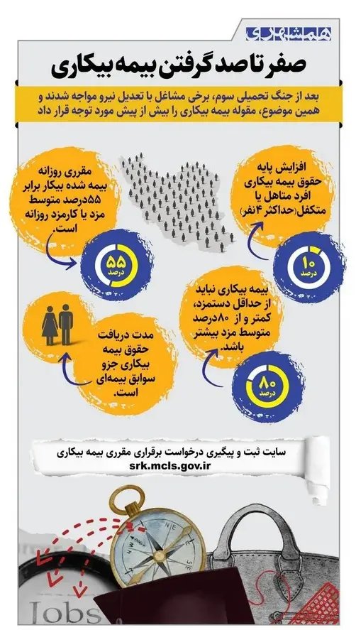 نحوه ثبت درخواست بیمه بیکاری در سایت + اینفوگرافیک