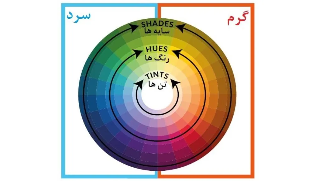 پالت رنگی